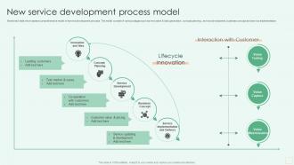 New Service Development Process Model