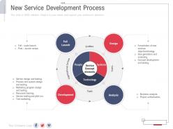 New service development process new service initiation plan ppt inspiration