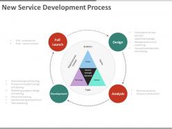 New service development process ppt slides