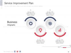 New Service Initiation Plan Ppt Deck Powerpoint Presentation Slides