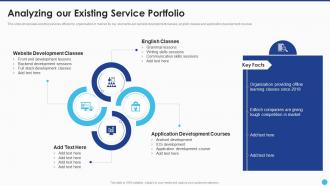 New Service Launch And Marketing Analyzing Our Existing Service Portfolio