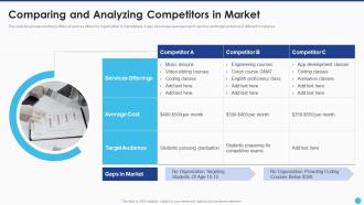 New Service Launch And Marketing Comparing And Analyzing Competitors In Market