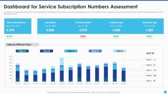 New Service Launch And Marketing Dashboard For Service Subscription Numbers Assessment