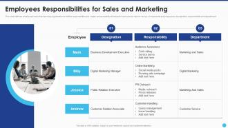 New Service Launch And Marketing Employees Responsibilities For Sales And Marketing