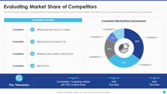 New Service Launch And Marketing Evaluating Market Share Of Competitors