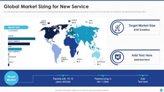 New Service Launch And Marketing Global Market Sizing For New Service