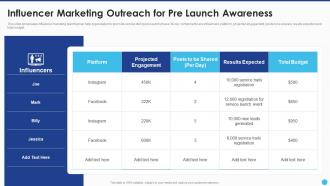 New Service Launch And Marketing Influencer Marketing Outreach For Pre Launch Awareness