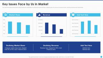 New Service Launch And Marketing Key Issues Face By Us In Market