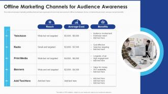 New Service Launch And Marketing Offline Marketing Channels For Audience Awareness