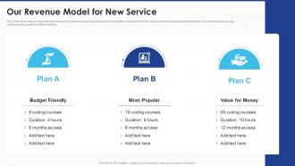 New Service Launch And Marketing Our Revenue Model For New Service