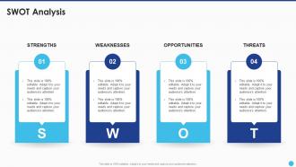 New Service Launch And Marketing SWOT Analysis