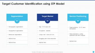 New Service Launch And Marketing Target Customer Identification Using STP Model