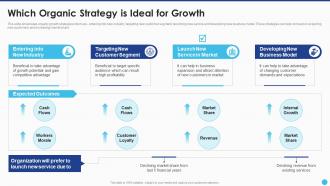 New Service Launch And Marketing Which Organic Strategy Is Ideal For Growth