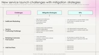New Service Launch Challenges With Mitigation Strategies Marketing Strategies New Service
