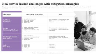 New Service Launch Challenges With Mitigation Strategies Ppt Slides Background Images