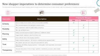 New Shopper Imperatives To Determine Consumer Preferences In Store Shopping Experience