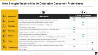New Shopper Imperatives To Determine Consumer Preferences Retail Playbook