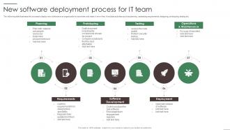 New Software Deployment Process For IT Team