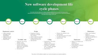 New Software Development Life Cycle Phases