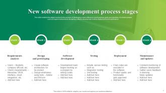 New Software Development Powerpoint Ppt Template Bundles