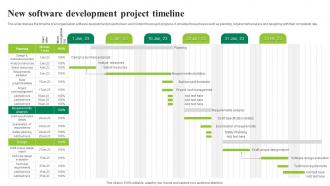 New Software Development Project Timeline