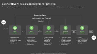 New Software Release Management Process