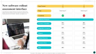 New Software Rollout Assessment Interface Implementing New Brand Ppt Slides
