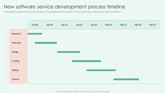 New Software Service Development Process Timeline