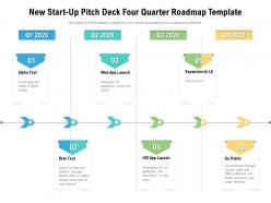New start up pitch deck four quarter roadmap template