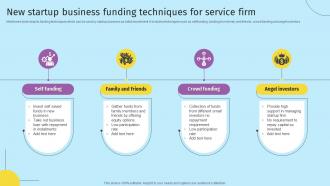 New Startup Business Funding Techniques For Service Firm