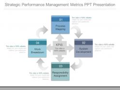 New strategic performance management metrics ppt presentation