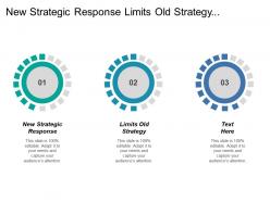 New strategic response limits old strategy relationship stimulate