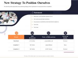 New strategy to position ourselves marketing and business development action plan ppt pictures