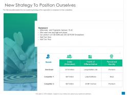 New strategy to position ourselves new business development and marketing strategy ppt gallery