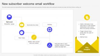 New Subscriber Welcome Email Workflow Email Marketing Automation To Increase Customer