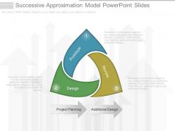 New successive approximation model powerpoint slides