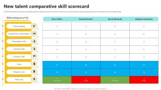New Talent Comparative Skill Scorecard