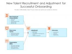 New talent recruitment and adjustment for successful onboarding