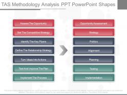 New Tas Methodology Analysis Ppt Powerpoint Shapes