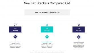 New Tax Brackets Compared Old In Powerpoint And Google Slides Cpb