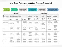 New team employee induction process framework