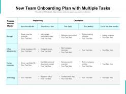 New team onboarding plan with multiple tasks
