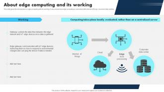 New Technologies About Edge Computing And Its Working