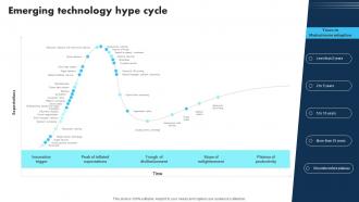 New Technologies Emerging Technology Hype Cycle