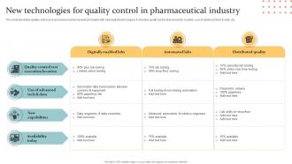 New Technologies For Quality Control In Pharmaceutical Industry