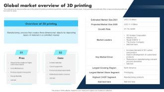 New Technologies Global Market Overview Of 3d Printing