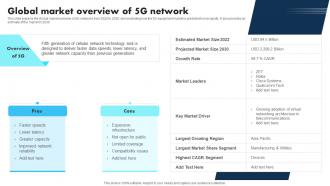 New Technologies Global Market Overview Of 5g Network