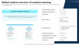 New Technologies Global Market Overview Of Machine Learning
