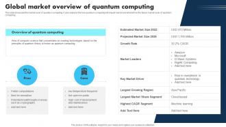 New Technologies Global Market Overview Of Quantum Computing