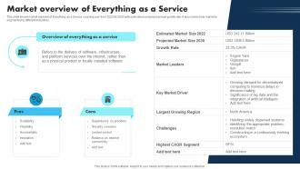 New Technologies Market Overview Of Everything As A Service